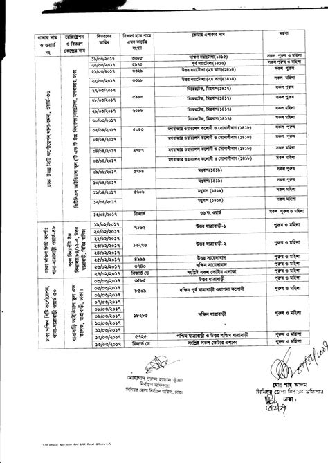 bd smart card distribution schedule|smart card distribution details.